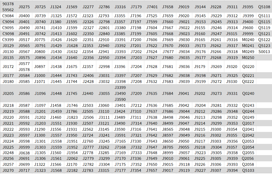 Specialty Rx/Infusions Requiring Prior Authorization