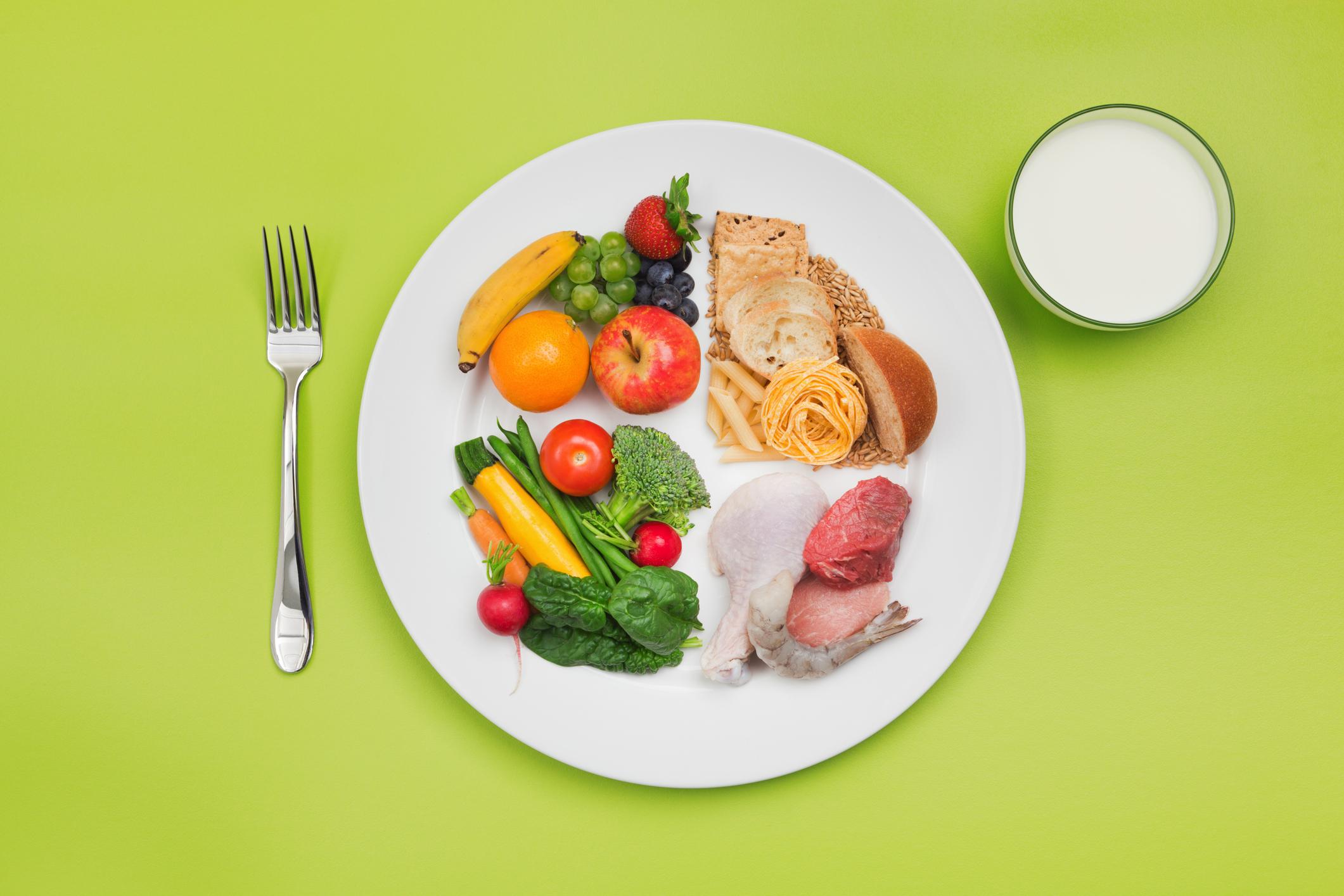 image of plate with food groups labeled, including veggies, fruits, proteins and grains.